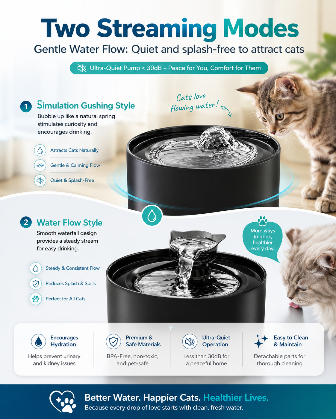 Fontaine à Eau Silencieuse Câlino – Hydratation Fraîche pour Chat
